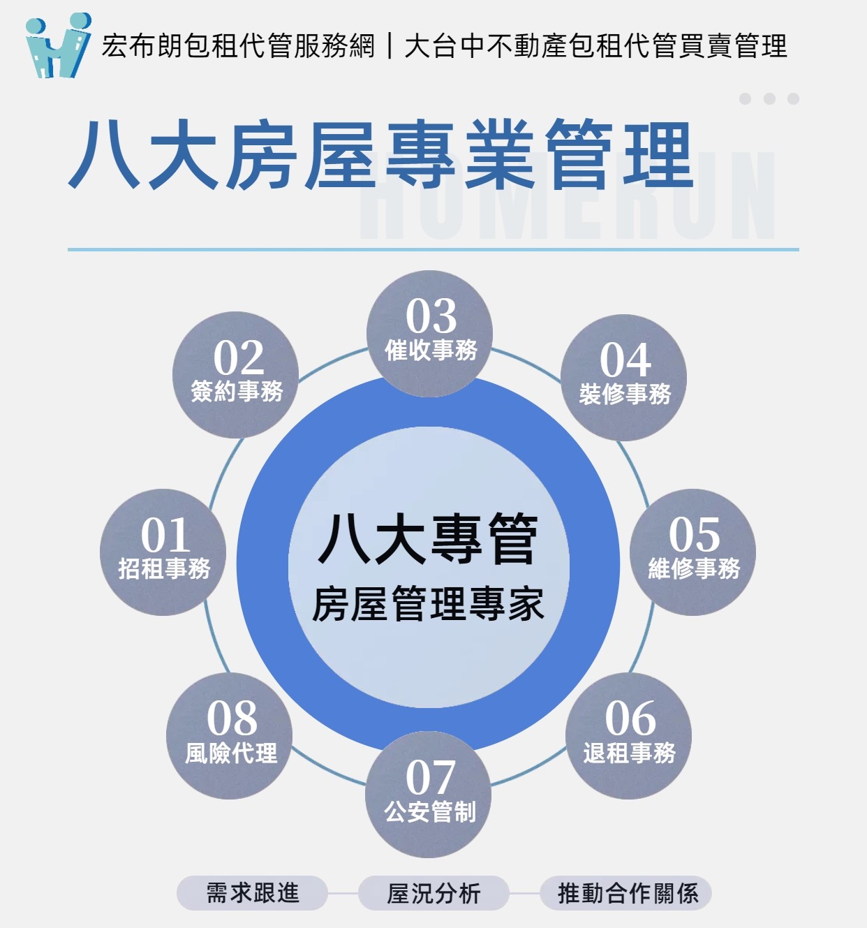 包租代管 創造被動收入